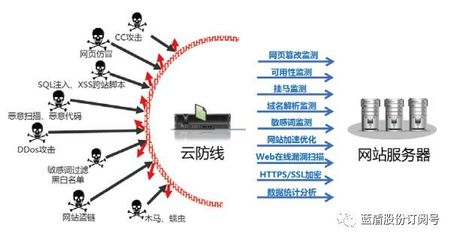 藍盾股份閃耀廣東電信ICT合作伙伴推廣會，以創新網絡安全服務賦能數字化轉型