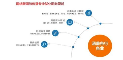煙臺(tái)工程職業(yè)技術(shù)學(xué)院網(wǎng)絡(luò)新聞與傳播專業(yè) 融合新聞采編與信息技術(shù)推廣的應(yīng)用型人才培養(yǎng)
