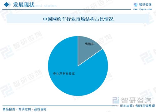 2023年中國(guó)網(wǎng)約車行業(yè)全景速覽 駛向綠色智能與多元服務(wù)新階段